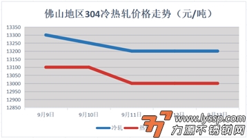 力源不锈钢